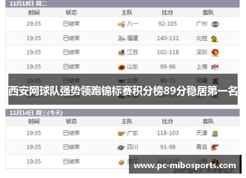 西安网球队强势领跑锦标赛积分榜89分稳居第一名