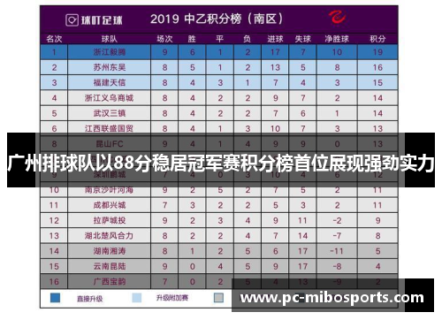 广州排球队以88分稳居冠军赛积分榜首位展现强劲实力